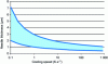 Figure 17 - Influence of cooling rate on needle thickness (typically between the two curves)