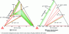 Figure 8 - Isothermal section at 580°C of the Zr-Nb-Fe ternary diagram (Zr-rich corner) calculated with Thermo-Calc