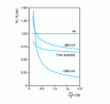 Figure 11 - Influence of cathodic potential on the service life of E 36 Z steel [8]