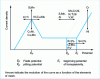 Figure 19 - Influence of steel alloying elements on the position of the pitting potential [3]