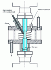 Figure 32 - Low-cycle fatigue corrosion cell