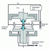 Figure 33 - Fatigue-corrosion test apparatus under controlled strain amplitude [43]