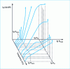 Figure 37 - Influence of the frequency and amplitude of K > KIscc on the cracking rate of a titanium alloy (T i-8 Al-1 Mo-1 V) in a corrosive environment [48]