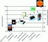 Figure 3 - Heat flow in different situations