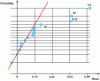 Figure 4 - Daniel diagram