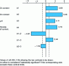 Figure 6 - Effects diagram