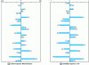 Figure 14 - Differential effects diagrams