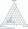 Figure 17 - Experimental study area for 3 components with lower limits lj