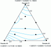 Figure 18 - Isoreponse curves for orientation response in pseudocomponent space