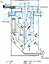 Figure 14 - Oil separator with natural settling (doc. Serep)