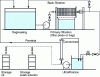 Figure 17 - Schematic diagram of an ultrafiltration unit (doc. Ultraqua)