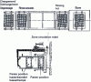 Figure 9 - Layout and cross-section of a water-based degreasing system (GES doc.)