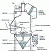 Figure 3 - Compressed-air spraying: wet process (Vapor Blast document) [64]