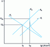 Figure 16 - Differential ventilation stack between the outside, at potential U0e, and the deaerated inside, whose isolated free potential would be U0i.