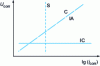 Figure 14 - Identification of the nature of the deposit by the slope of the self-polarization curves