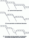 Figure 20 - Principle of stress corrosion: deformation-assisted localized corrosion