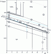 Figure 9 - Potential - pH diagram of intermediate sulfur oxidation compounds , showing the trajectory of the representative point of oxygen trace entries in H2S medium (curve 1-2-3-4-5-6).