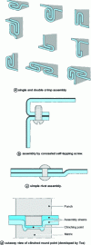 Figure 12 - Mechanical assembly of pre-painted sheets