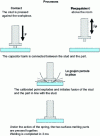 Figure 13 - Principle and cycle of contact and percussion capacitor discharge welding (doc. Soudage Innovation)