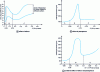 Figure 6 - Sandelin effect [doc. CRM (Centre de Recherche de Métallurgie, Liège)].