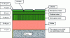 Figure 16 - Schematic cross-section of the deposits