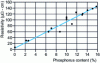 Figure 6 - Influence of deposit composition on resistivity [4]