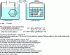 Figure 9 - Zincate ion generation" auxiliary device