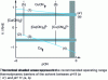 Figure 4 - Equilibrium diagram of standard potential as a function of pCN for copper in equilibrium with the mother phase of a cyanide-alkaline copper-plating electrolyte.