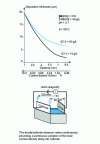 Figure 1 - Influence of the chloride content of a nickel sulfate bath on the distribution of a Hull cell deposit [15]