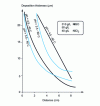 Figure 3 - Influence of pH and temperature of a nickel sulfate bath on the distribution of a Hull cell deposit [15]