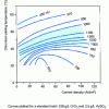 Figure 10 - Isodide curves as a function of chromium plating parameters (from [17])