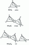 Figure 2 - Structures of the various chromates (from [10])