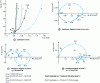 Figure 11 - Zn-Ni Stationary polarization curves. Chloride medium KCl, 2 mol · L–1, pH 2. (Rotating disk electrode: 500 rpm), from [37]