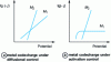 Figure 13 - Pulsed-current alloy deposition (schematic polarization curves)