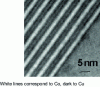 Figure 15 - Cross-section of Cu-Co multilayers deposited at pH 1.6, from [69]