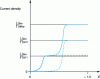 Figure 7 - Schematic polarization curve for the deposition of a two-metal alloy M 1 and M 2 in the absence of interactions.