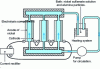 Figure 11 - Greco-Baldauf agitation system 