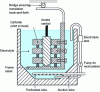 Figure 13 - NSU agitation system (Motorenwerke Aktiengesellschaft) 