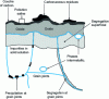 Figure 1 - Schematic representation of the aluminum "surface