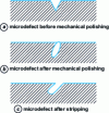 Figure 15 - Surface creep defect revealed during the anodizing process