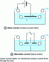 Figure 17 - Principle of current supply to the oxidation tank in flow-through anodizing