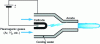 Figure 3 - Blown arc plasma torch principle