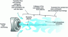 Figure 4 - Turbulent interaction of a plasma jet with the surrounding atmosphere