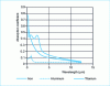 Figure 1 - Influence of wavelength on laser beam absorption