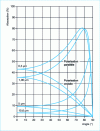 Figure 3 - Influence of beam incidence angle on absorption as a function of different laser wavelengths and their polarization [7]