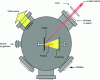 Figure 20 - Preparation chamber for PLD process [47].