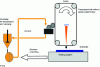 Figure 23 - Illustration of the LTP metallization device (by BASF and SCHIMD) [51].