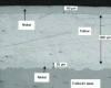 Figure 5 - Micrograph of a Ti-6Al-4V base (Ti 6-4 Base), grade 5, metallized with a nickel strike/plate layer, followed by an acid copper coating, covered with acid nickel (© SIFCO Applied Surface) [6].