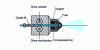 Figure 12 - Operating principle of a flame-wire gun (doc AREGA)