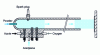 Figure 13 - Principle of operation of a detonation gun (doc. AREGA)